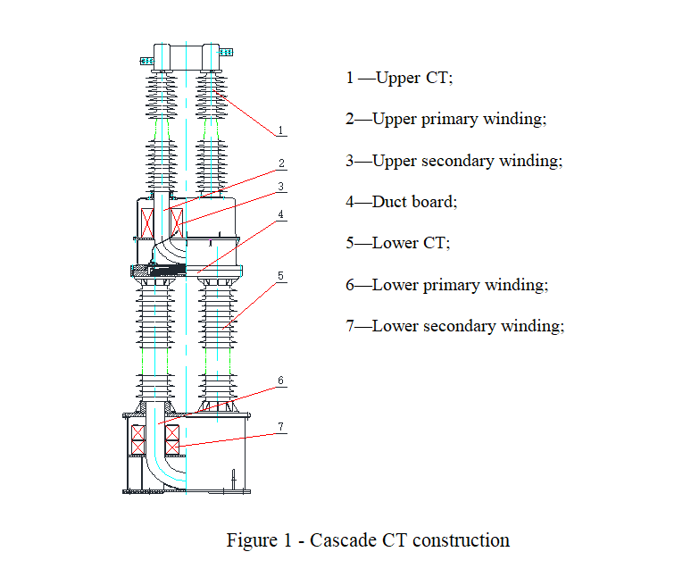 DryShield High Voltage Current Transformer design characteristics schematic