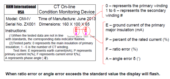 Smart HV DryShield® CT Explanation of Monitor Display