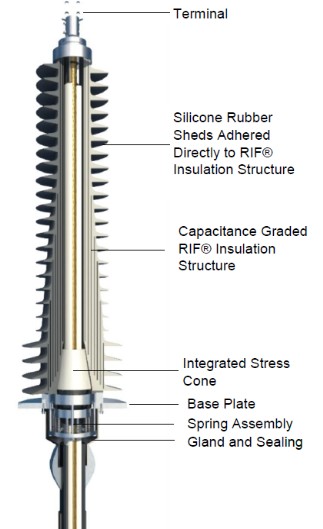 RIF Cable Terminator by RHM International
