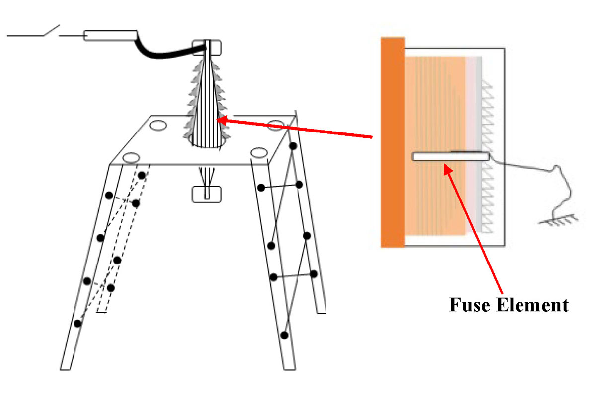 Internal Arc Fault Test RHM RIF Bushing Schematic