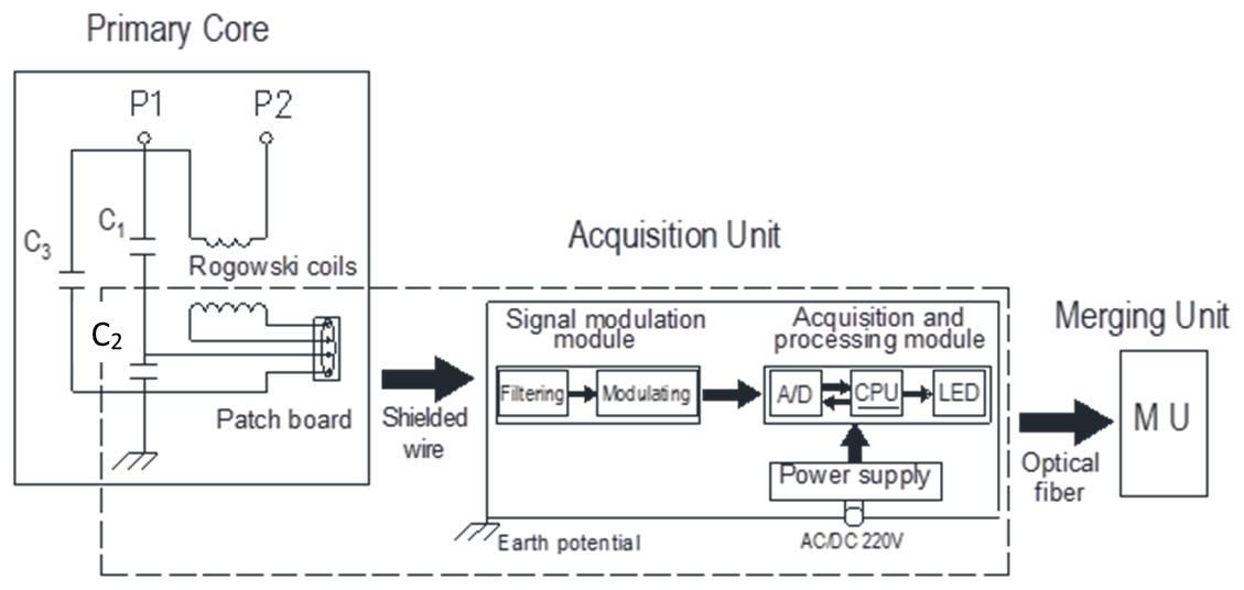 BIIT™ Bushing Schematic